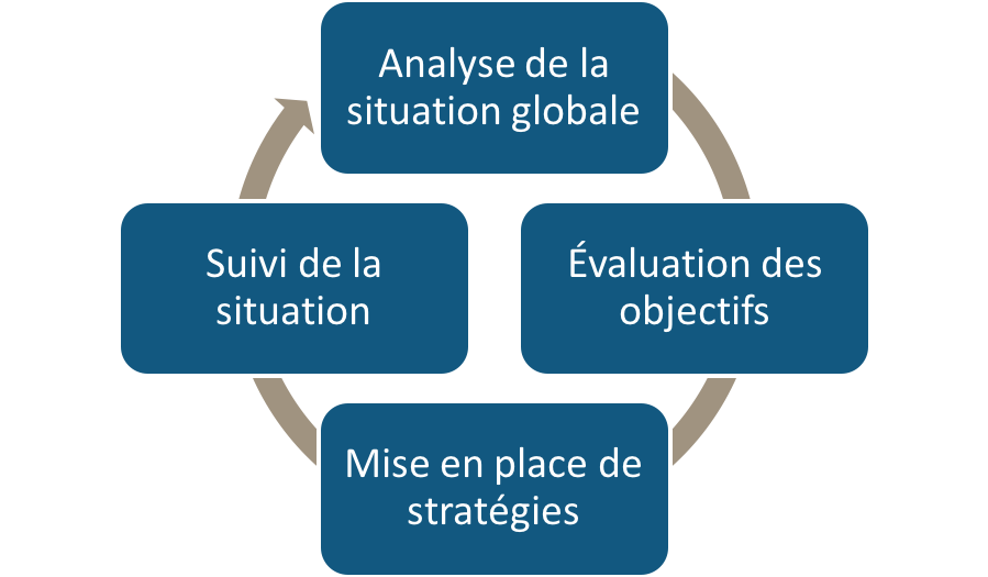 Myrand, Alain Myrand Inc., vie, assurance, assurance vie, service, icône, Québec, précaution