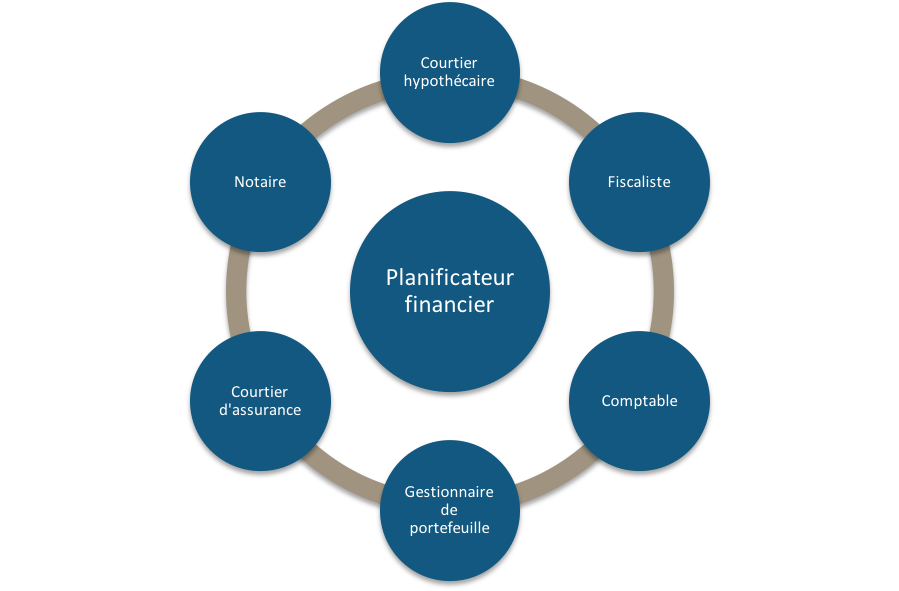 Myrand, Alain Myrand Inc., vie, assurance, assurance vie, service, icône, Québec, précaution